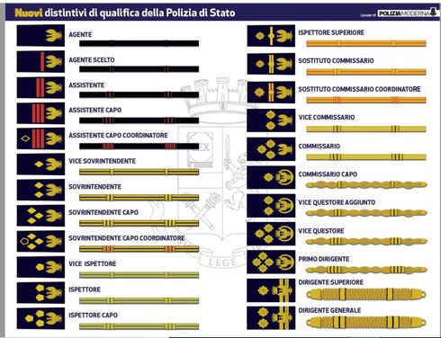 La Polizia di Stato cambia i distintivi di qualifica ForzeArmate